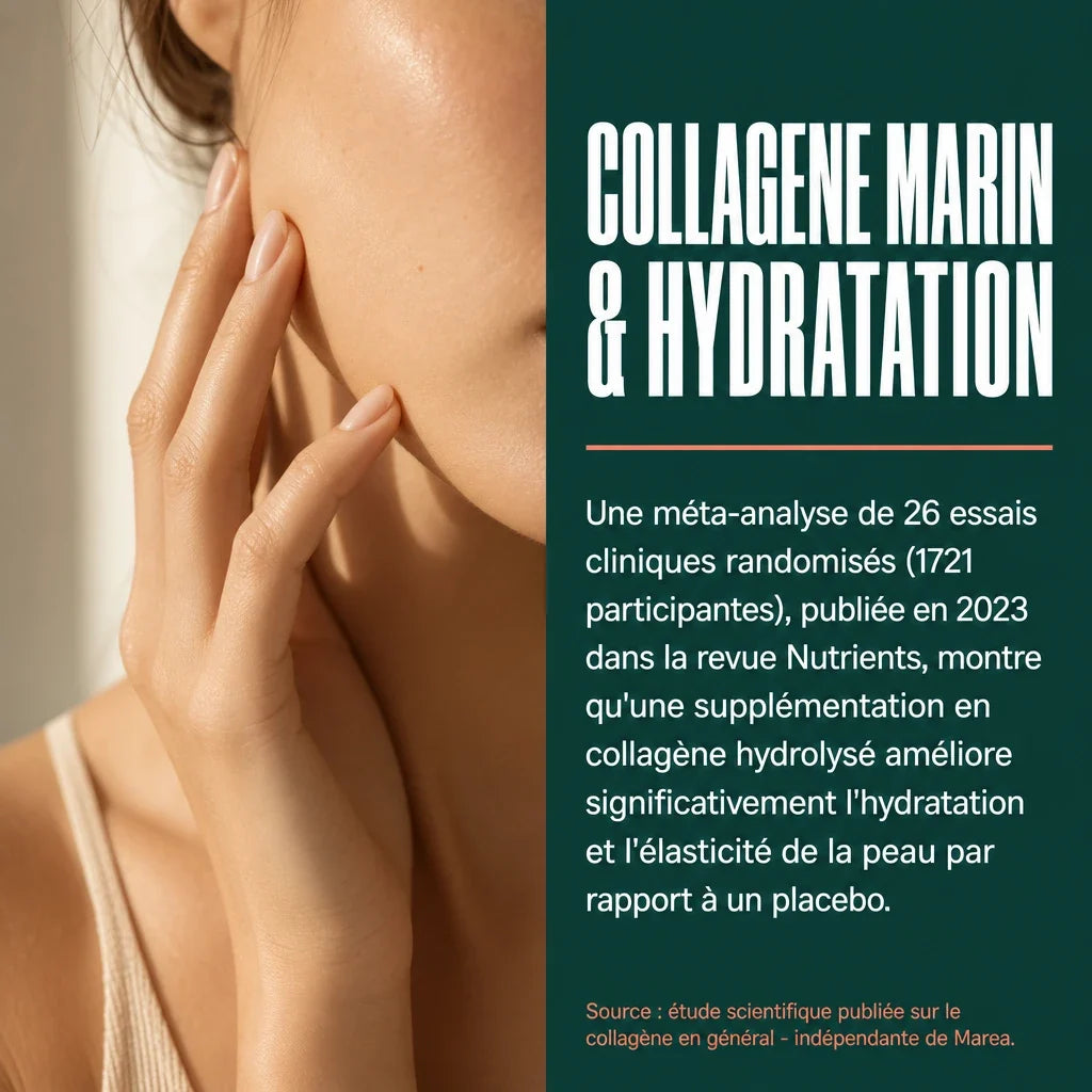 Maréa Collagène Marin - étude scientifique hydratation de la peau