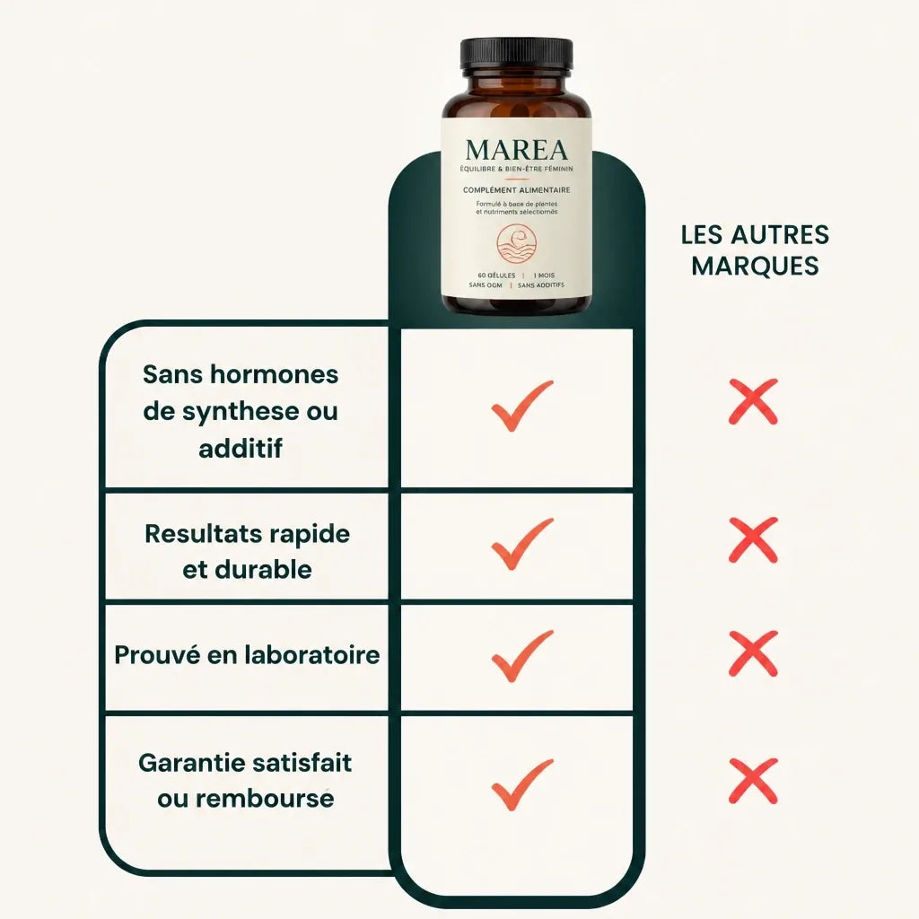 Maréa Confort Articulaire - comparatif face aux autres marques