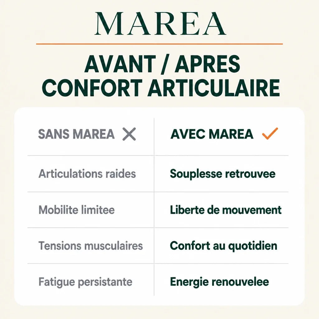 Maréa Confort Articulaire - comparatif