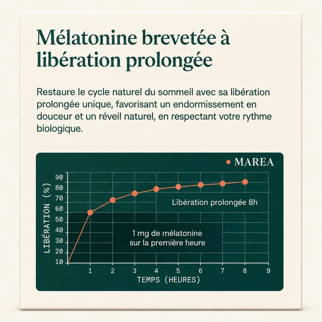 Maréa Sommeil LP - libération prolongée 8h